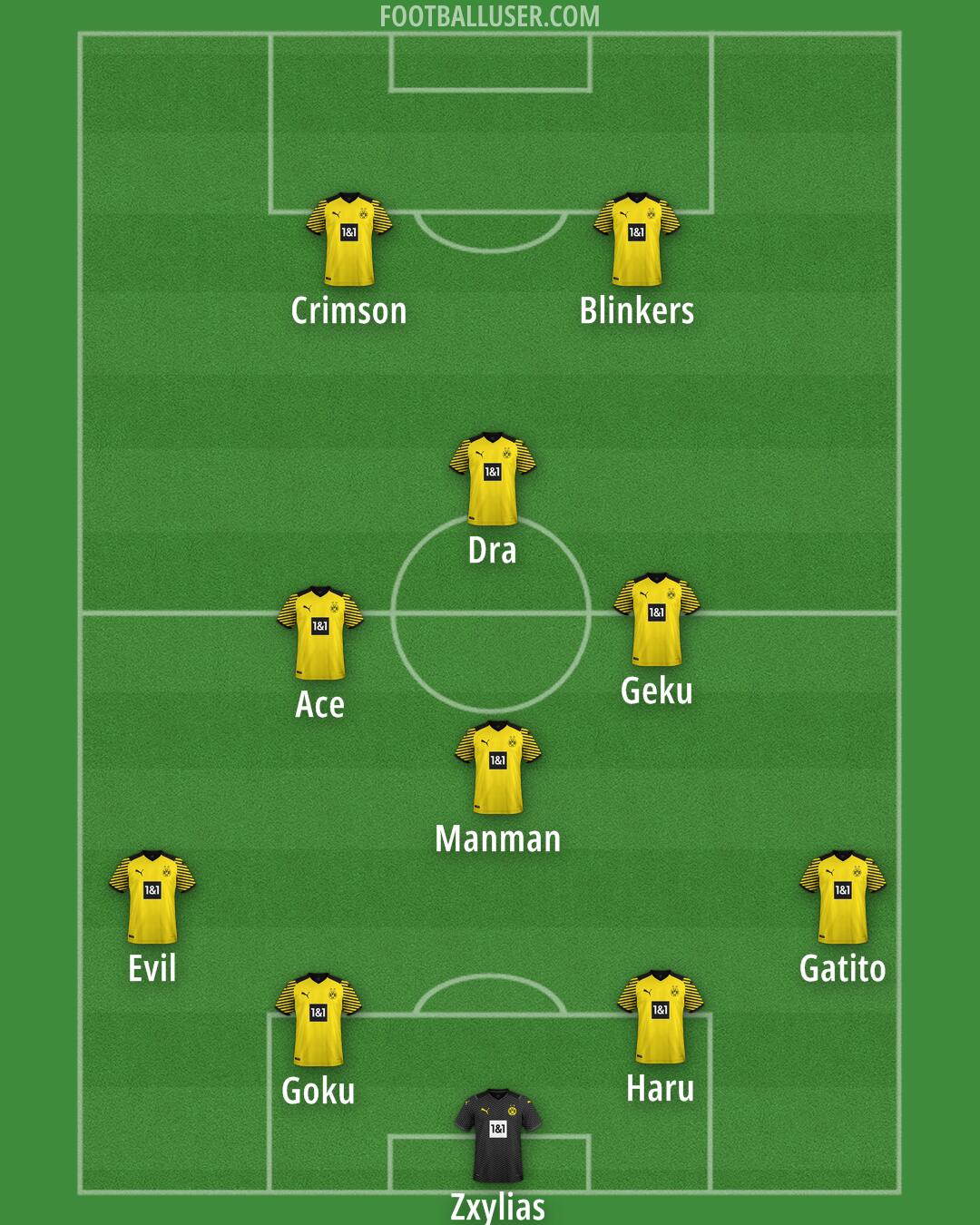 Borussia Dortmund II Formation 2025