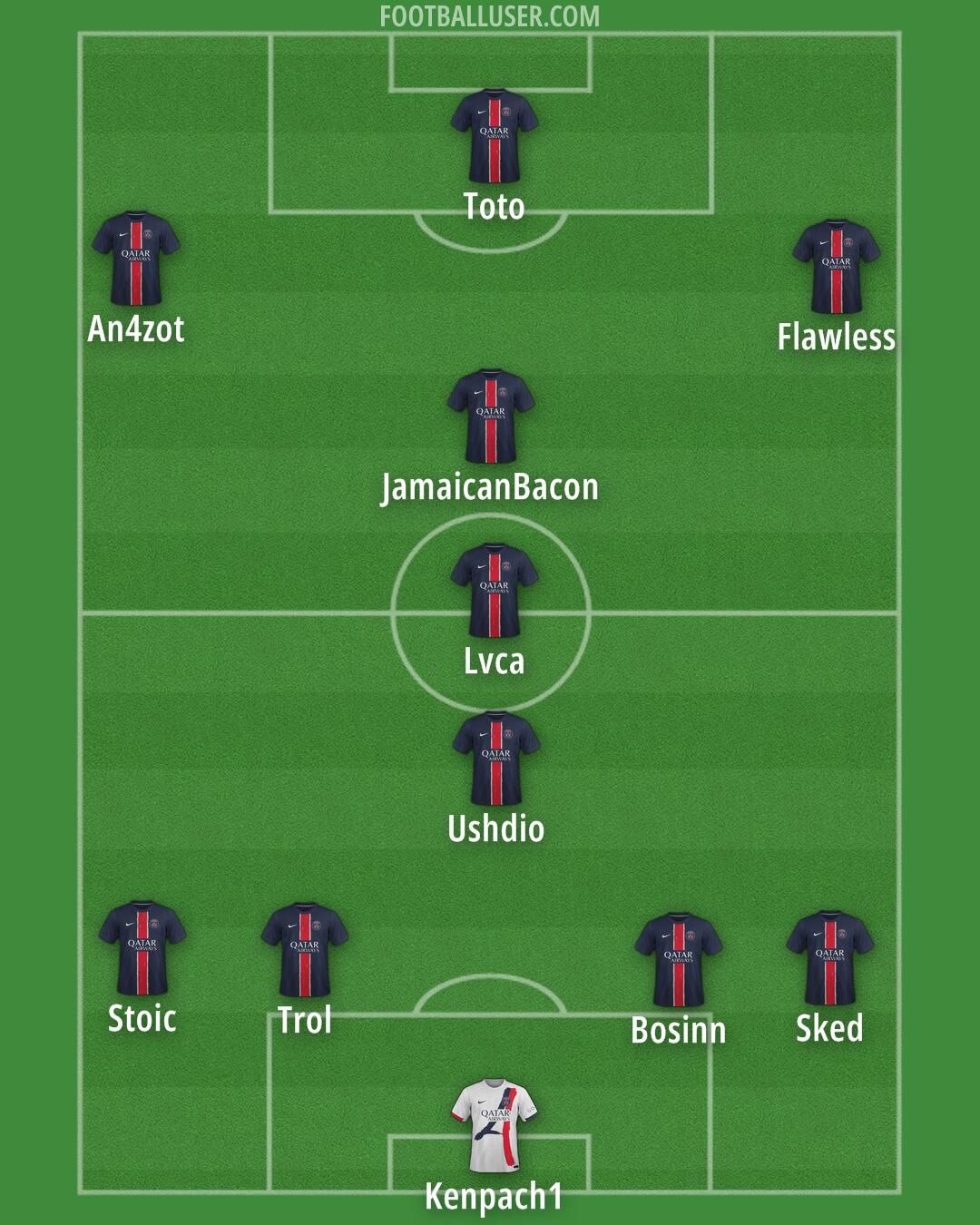 PSG Formation 2025
