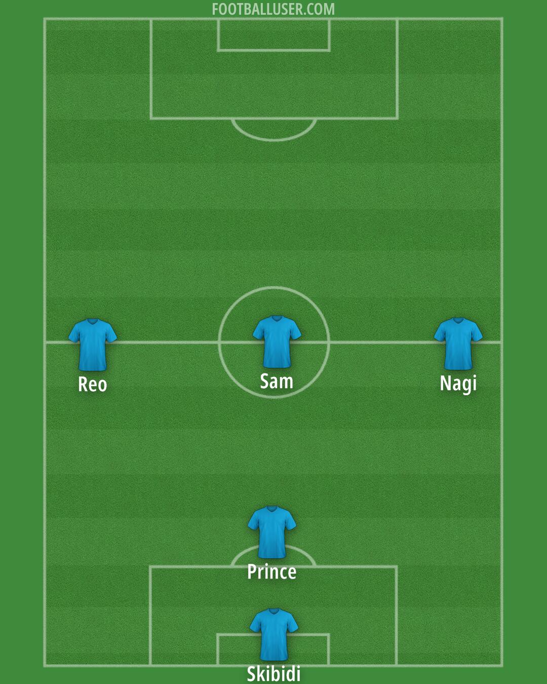 Bradford City Formation 2025