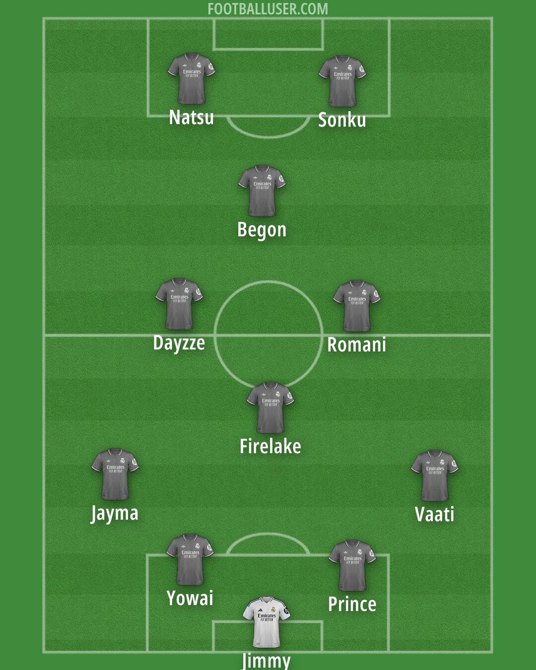 Real Madrid Formation 2025