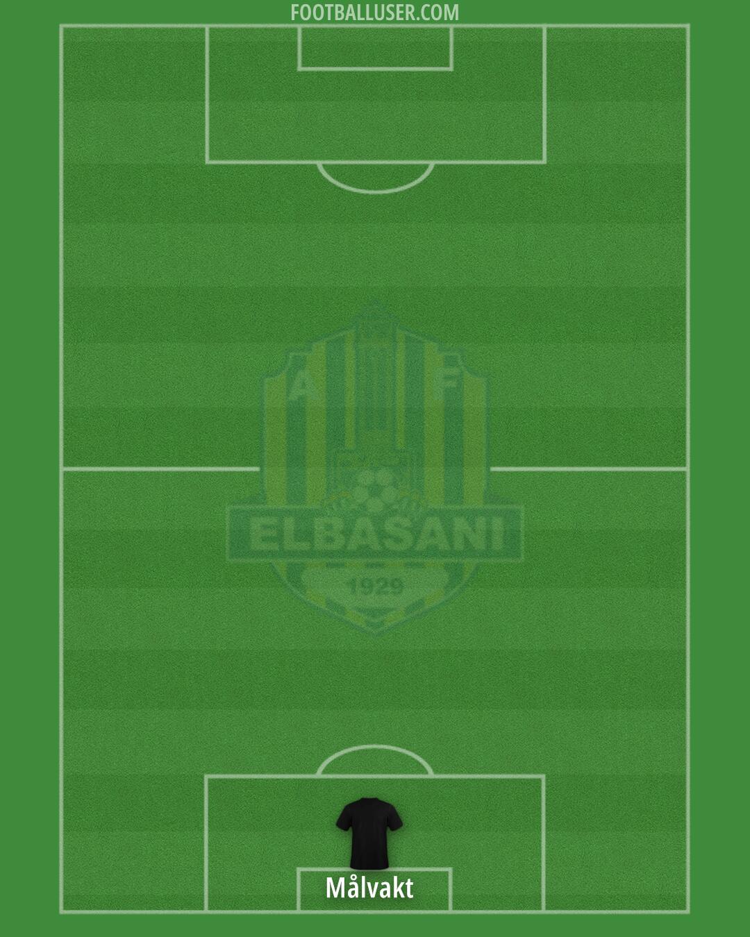 AF Elbasani Formation 2025