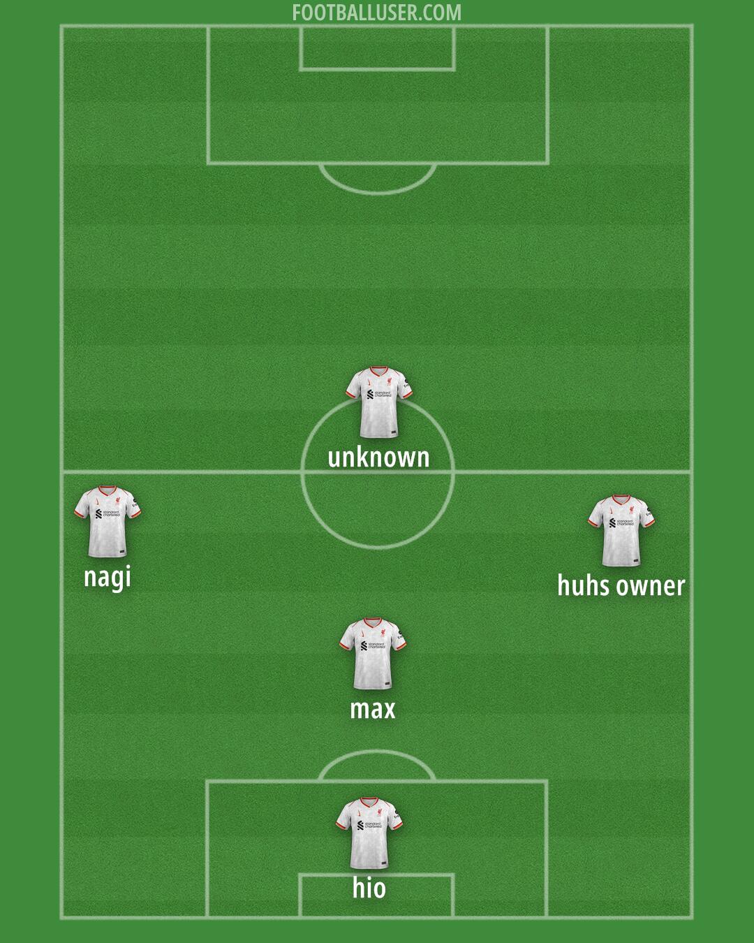 Liverpool Formation 2025