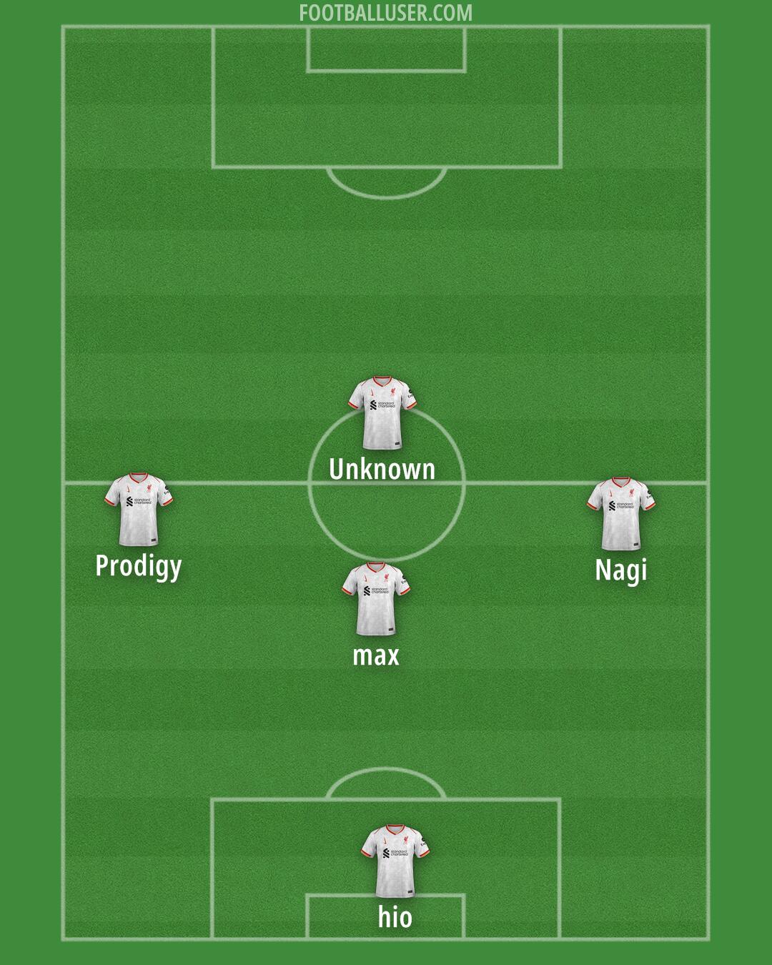 Liverpool Formation 2025
