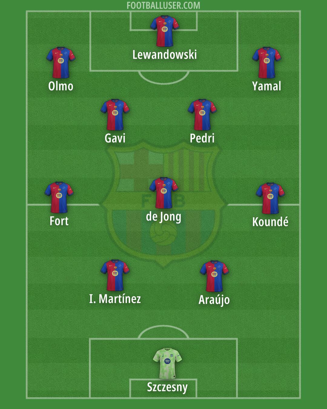 Barcelona Formation 2025