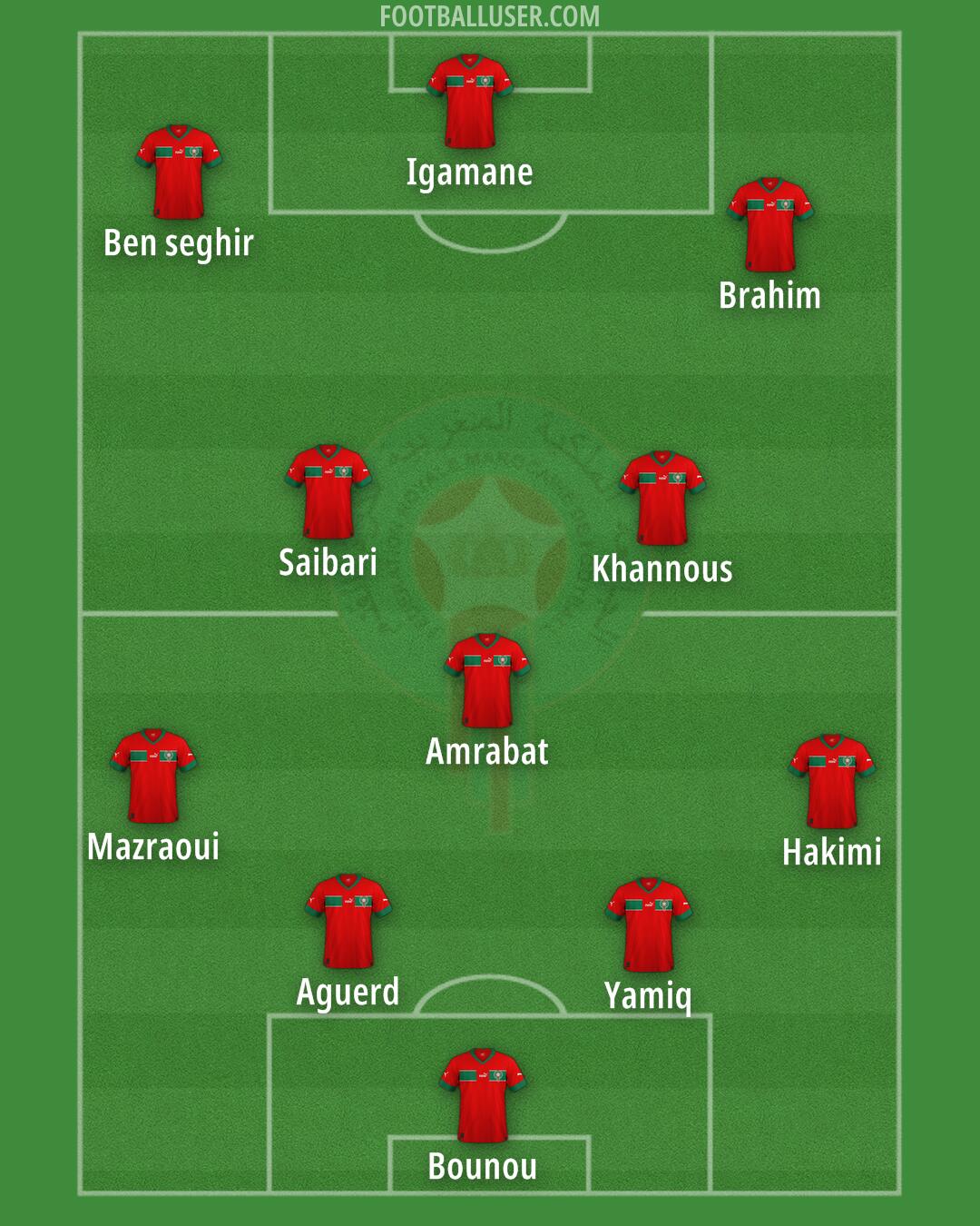 Morocco Formation 2025