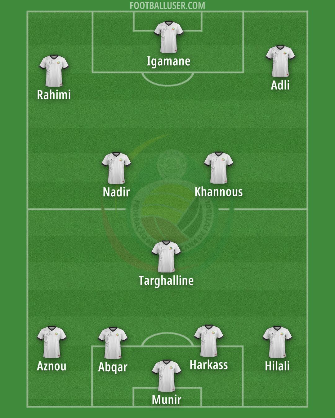 Mozambique Formation 2025