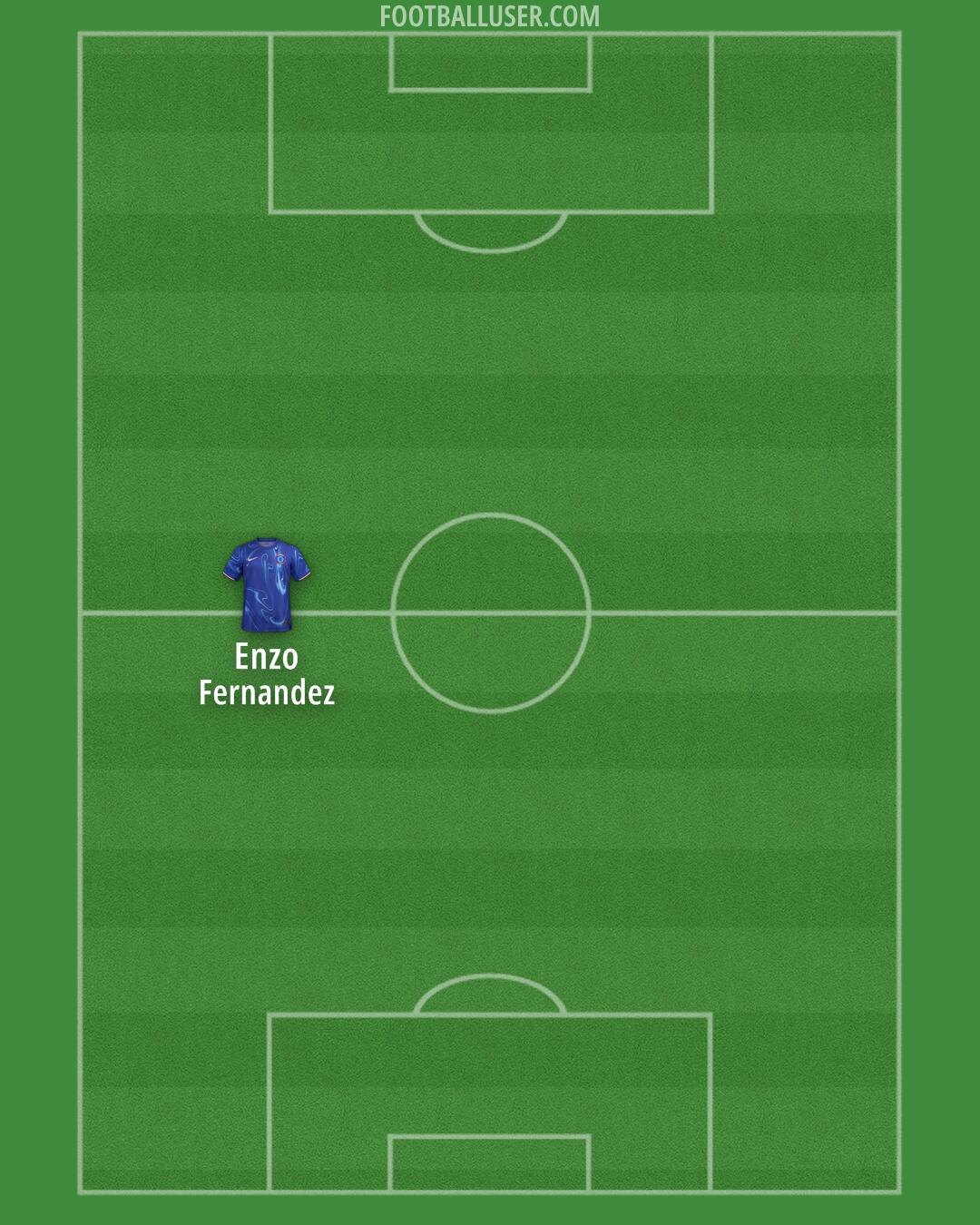 Chelsea Formation 2025