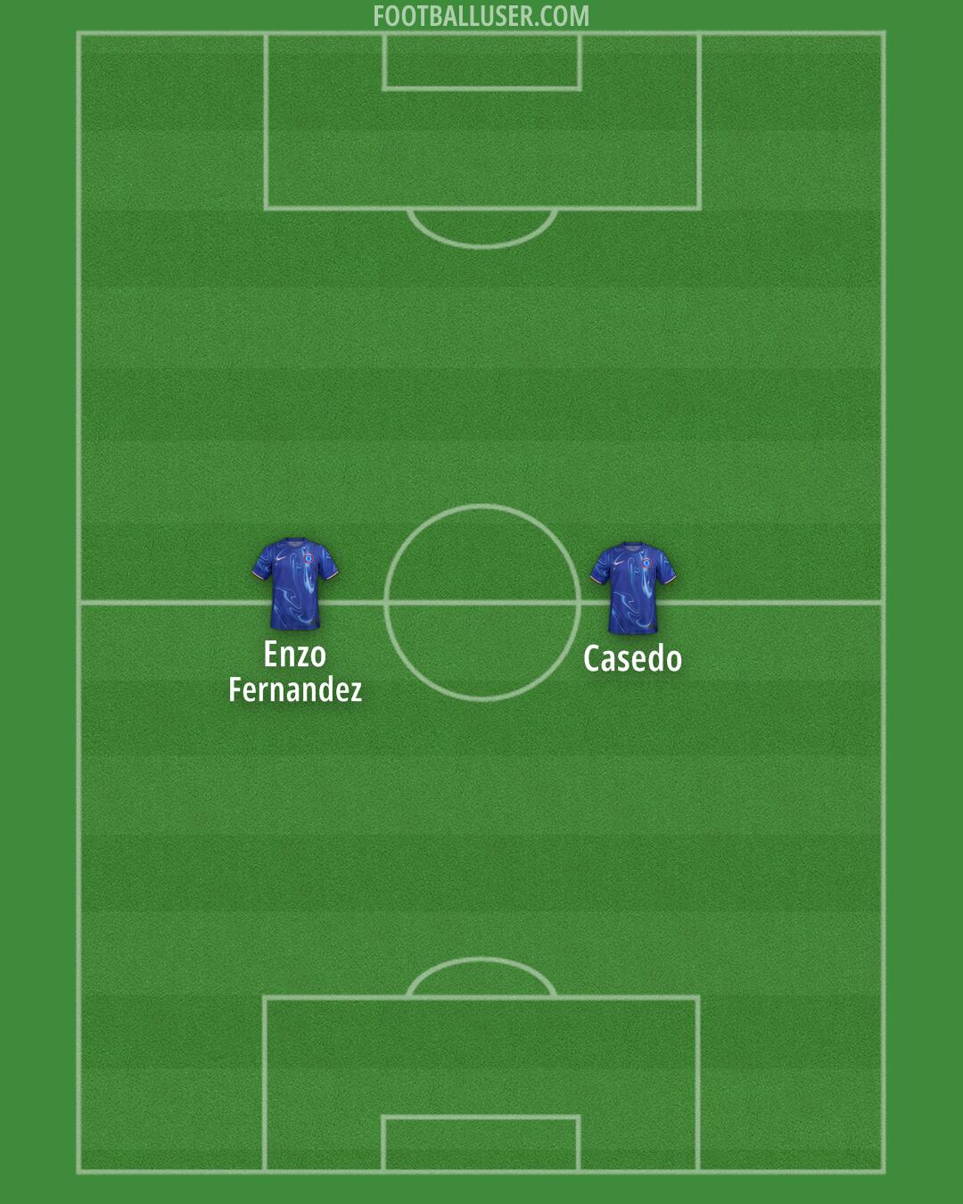 Chelsea Formation 2025