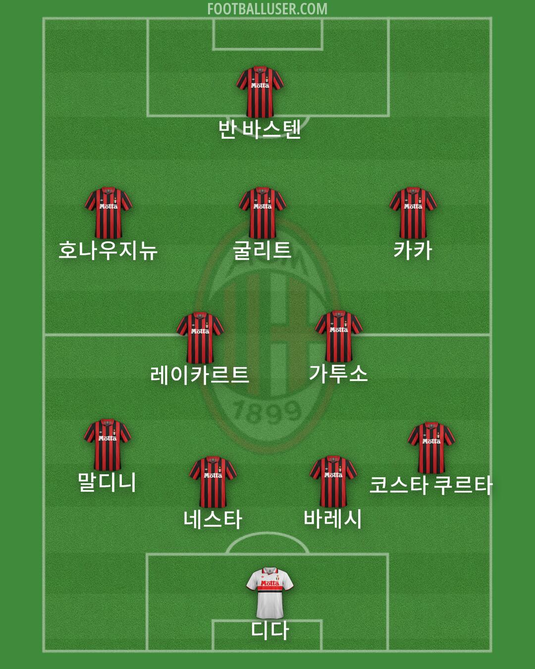 Milan Formation 2025