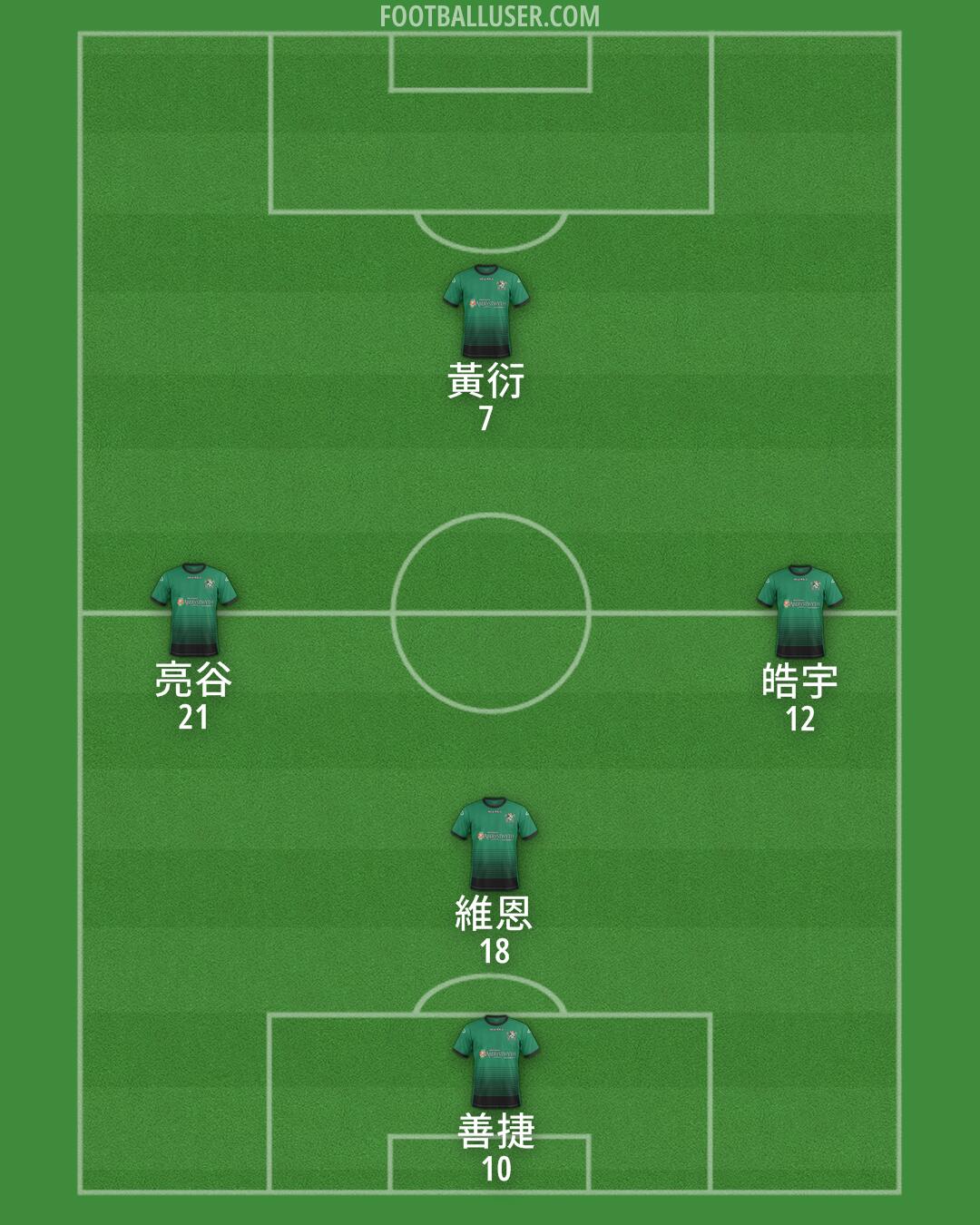 Aberystwyth Formation 2025