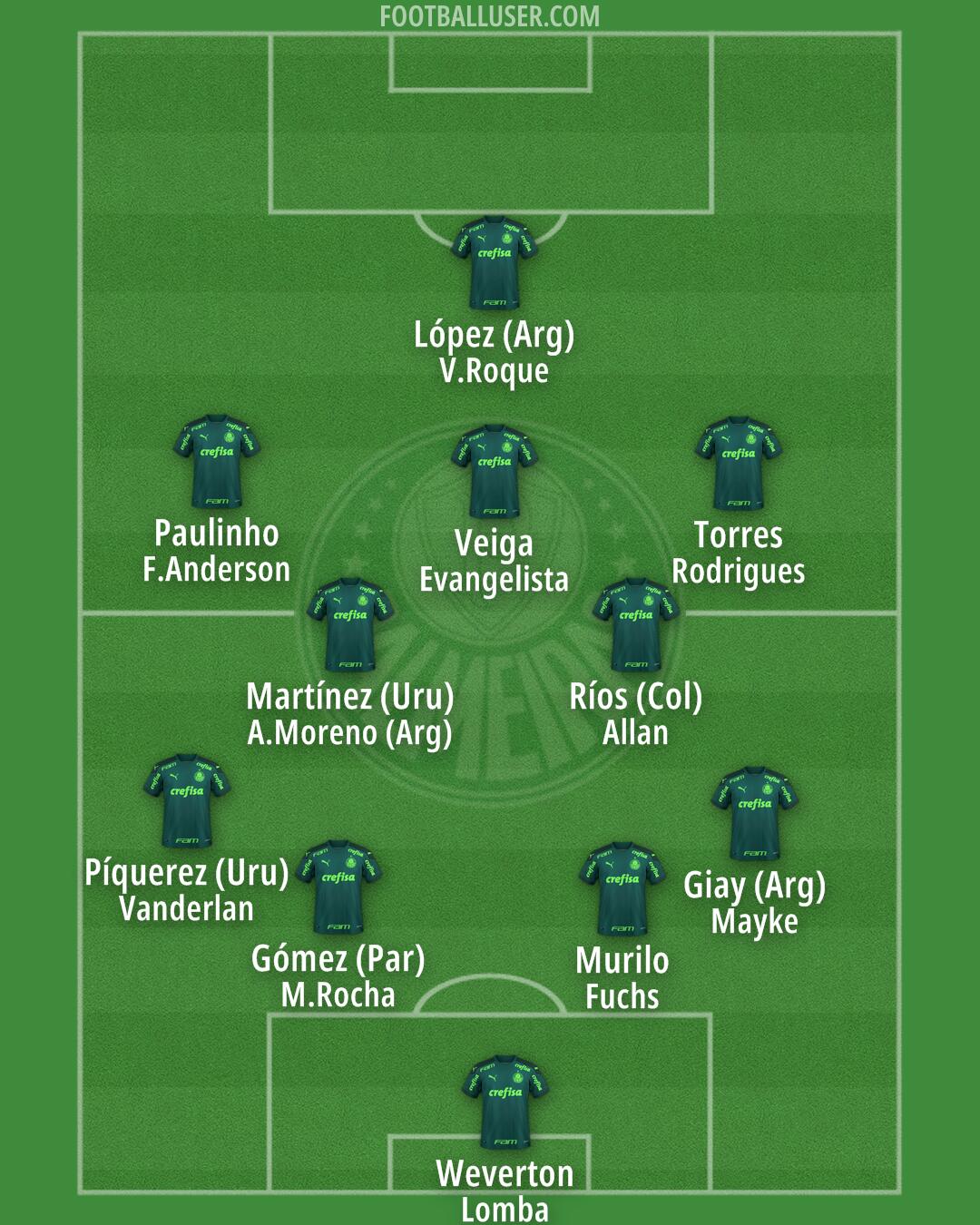 Palmeiras Formation 2025