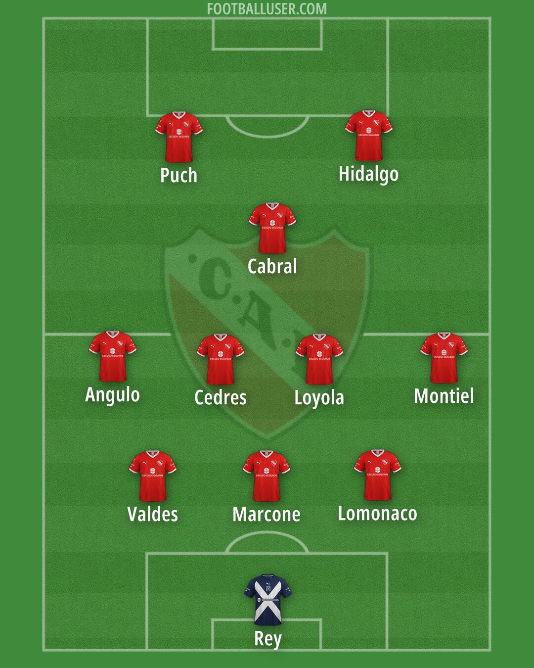 Independiente Formation 2025