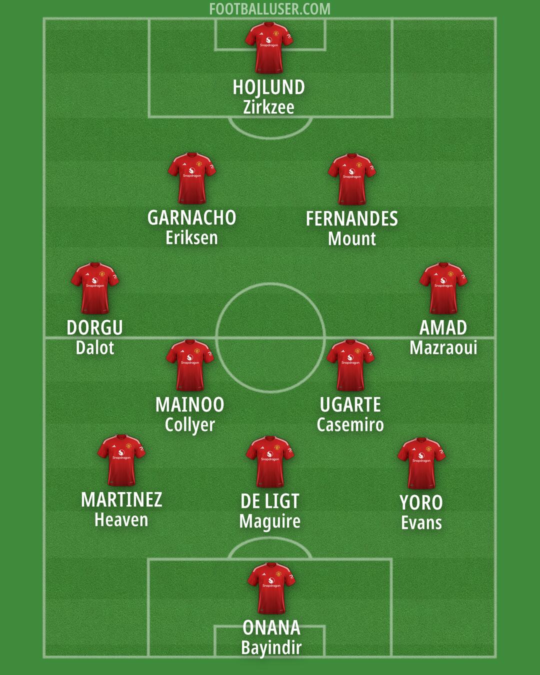 Man Utd Formation 2025
