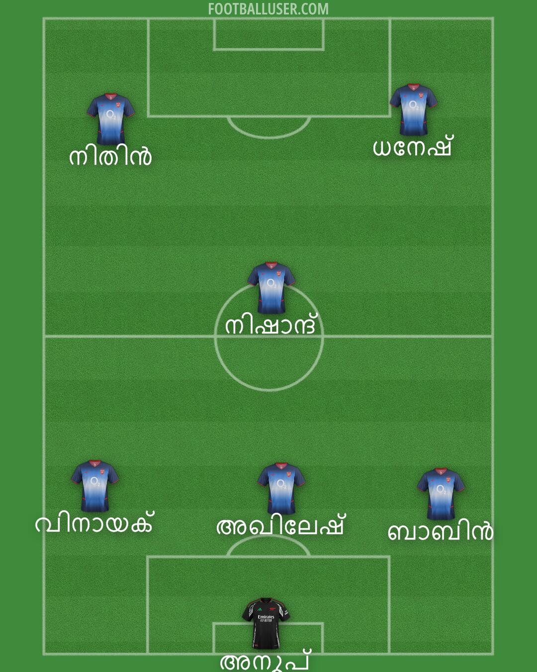Arsenal Formation 2025