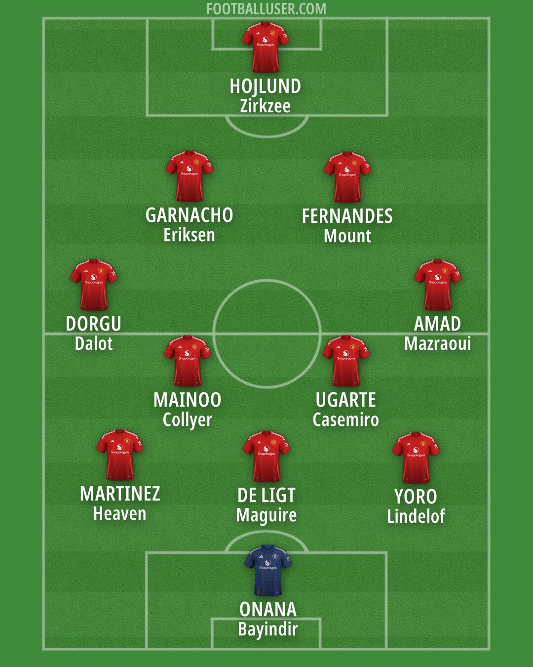 Man Utd Formation 2025