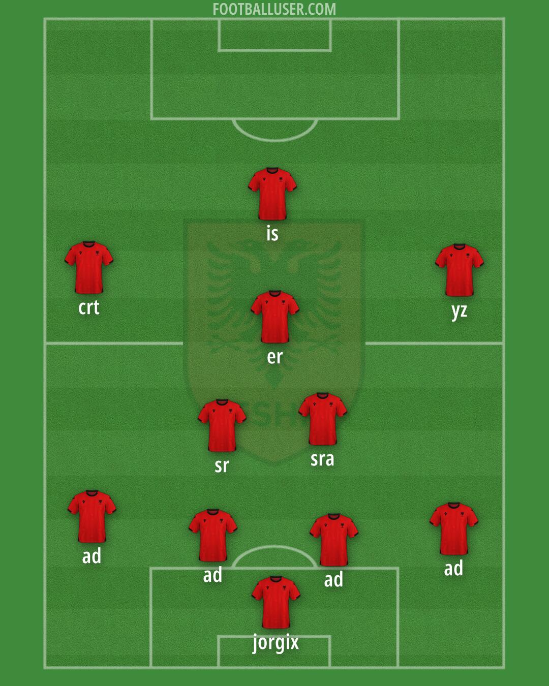 Albania Formation 2025
