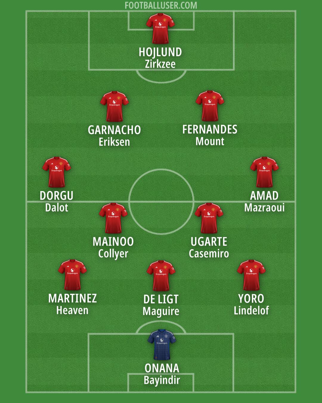 Man Utd Formation 2025