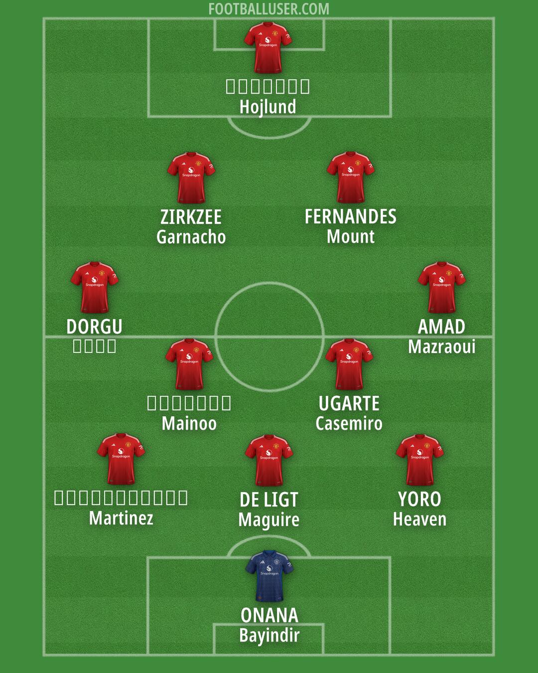 Man Utd Formation 2025