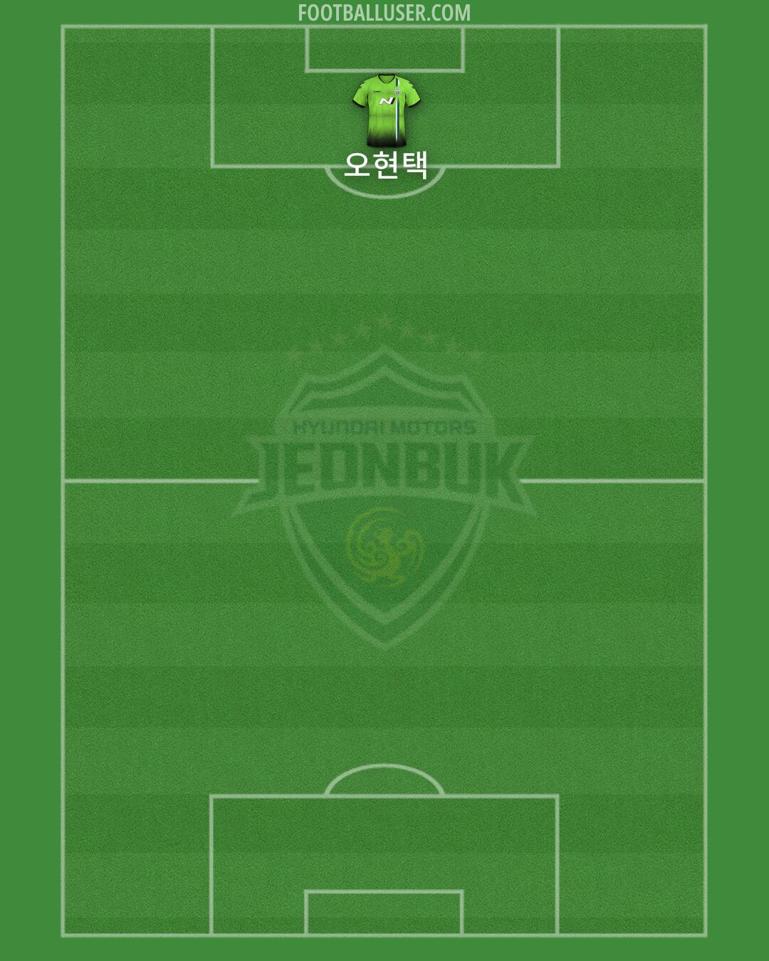 Jeonbuk Formation 2025