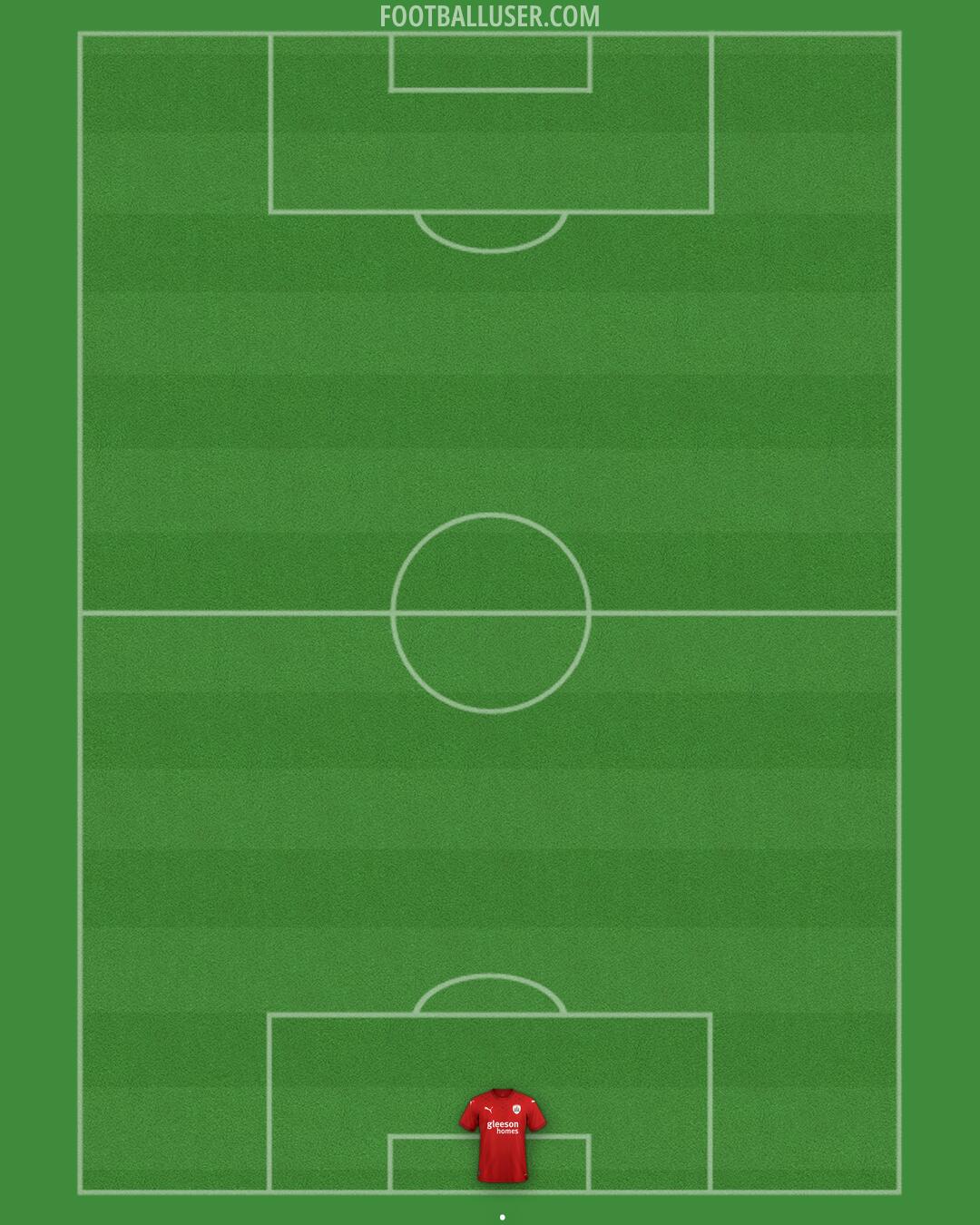 Barnsley Formation 2025