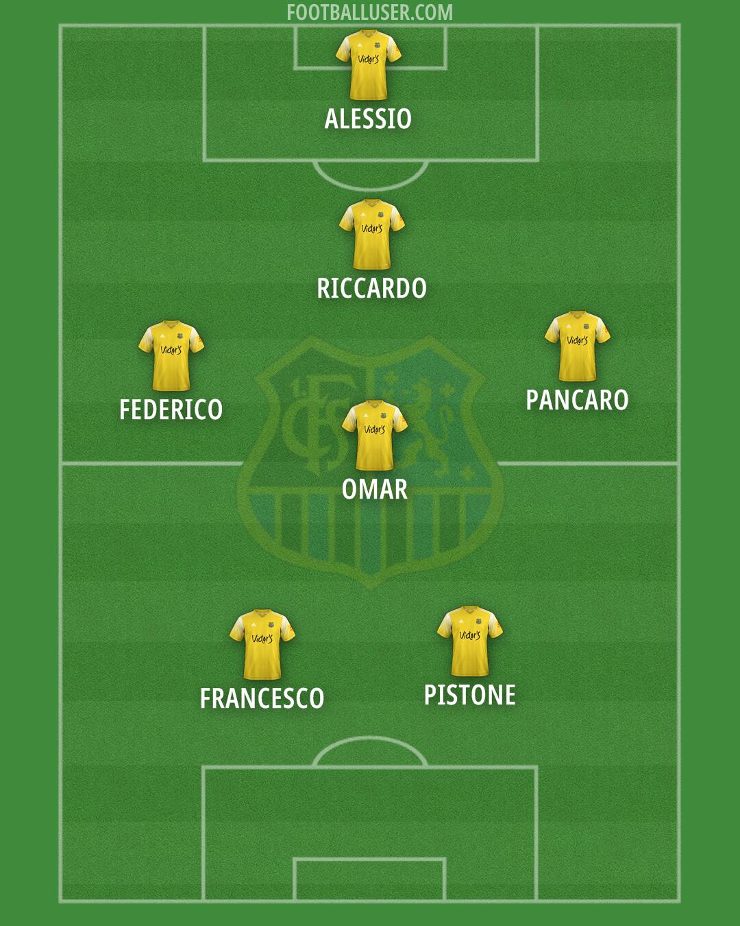 1. FC Saarbrücken Formation 2025