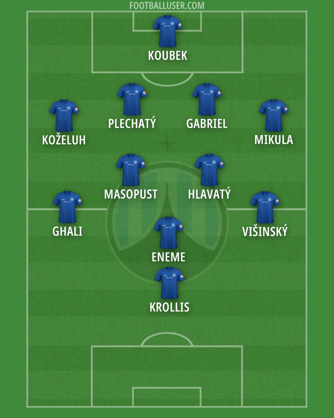 Slovan Liberec Formation 2025