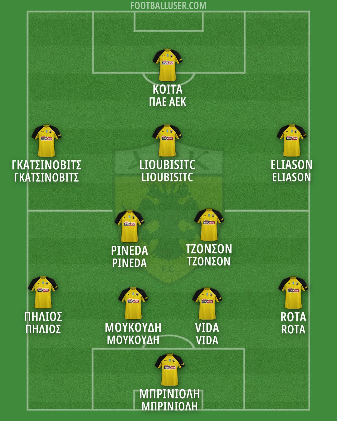 AEK Formation 2025