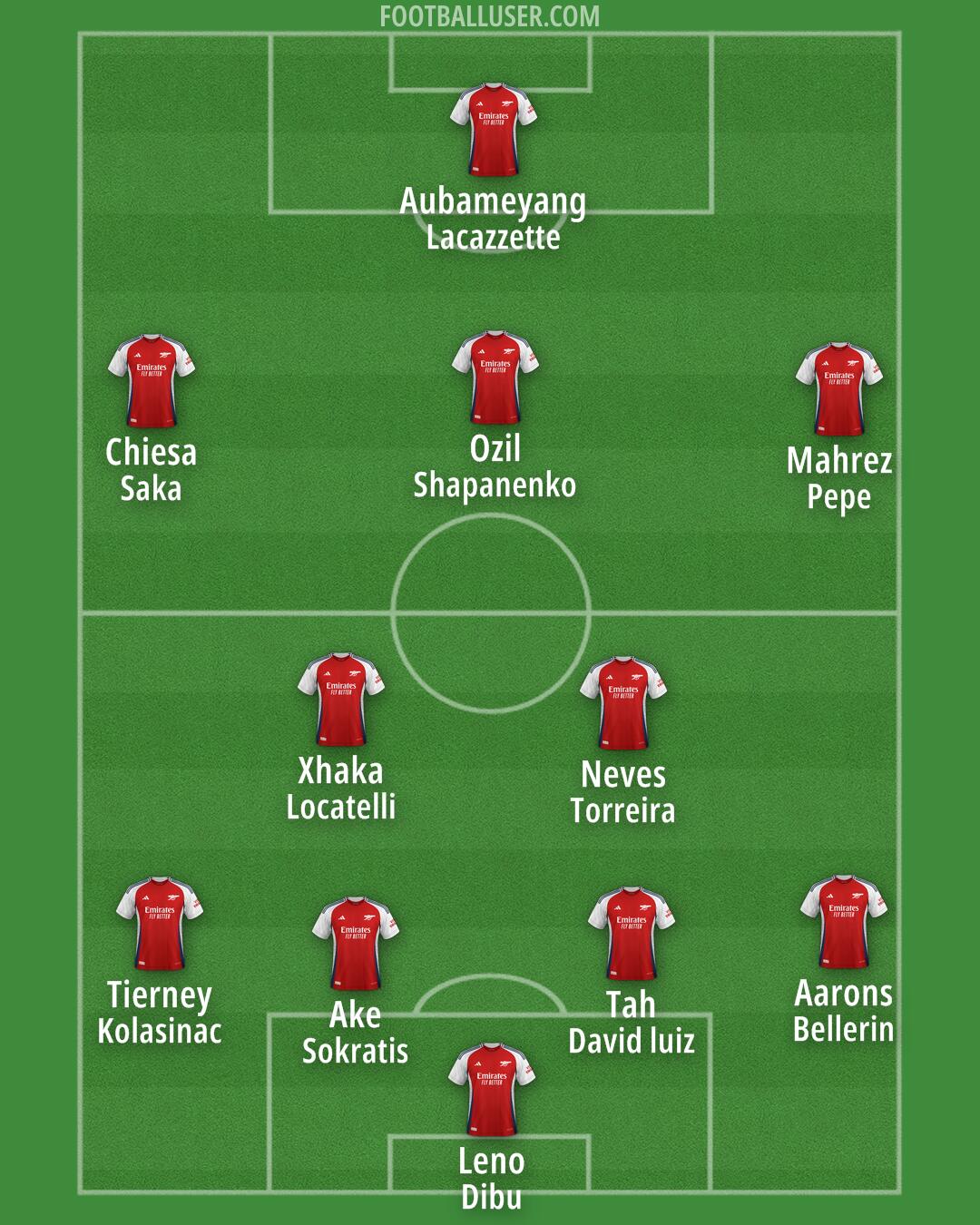Arsenal Formation 2025