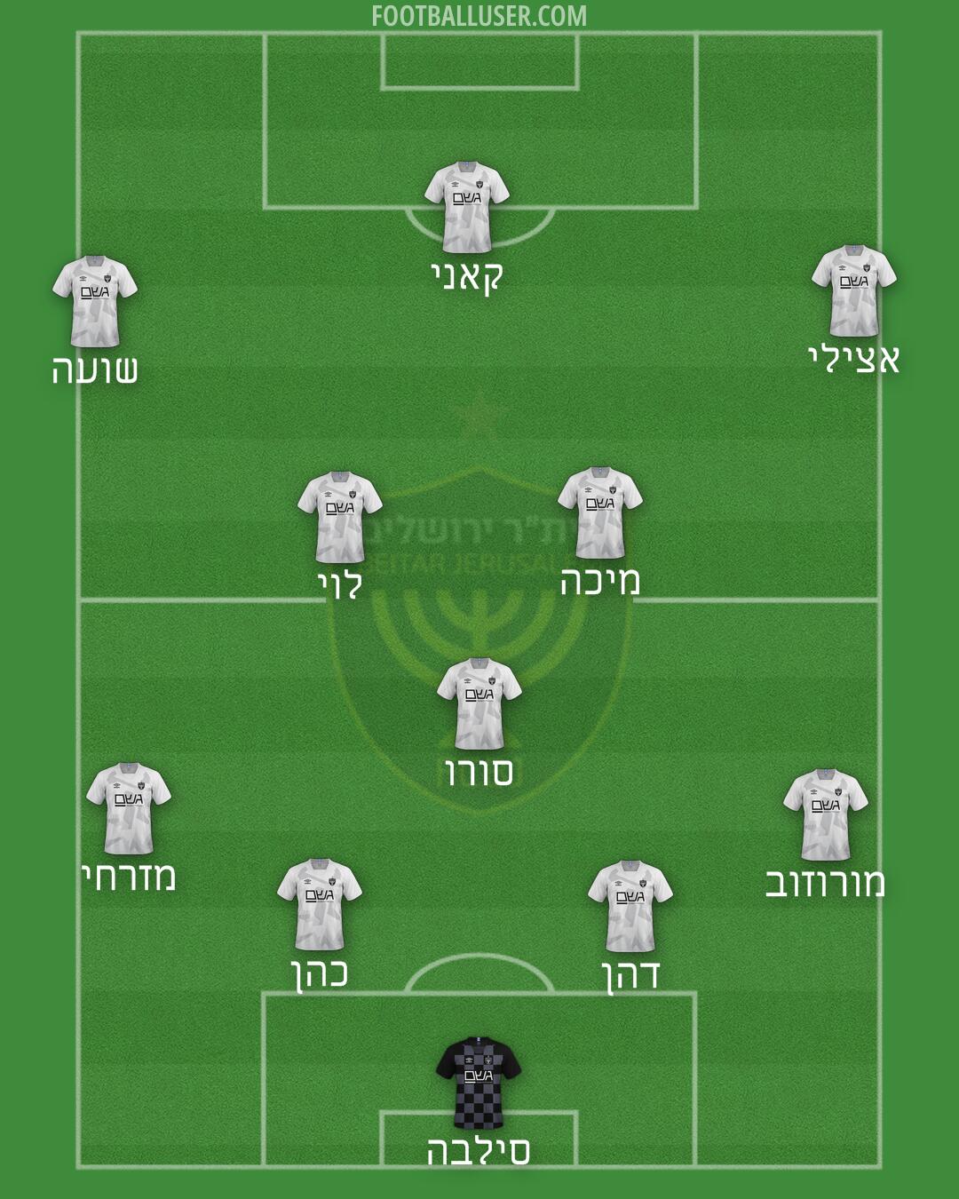Beitar Jerusalem Formation 2025