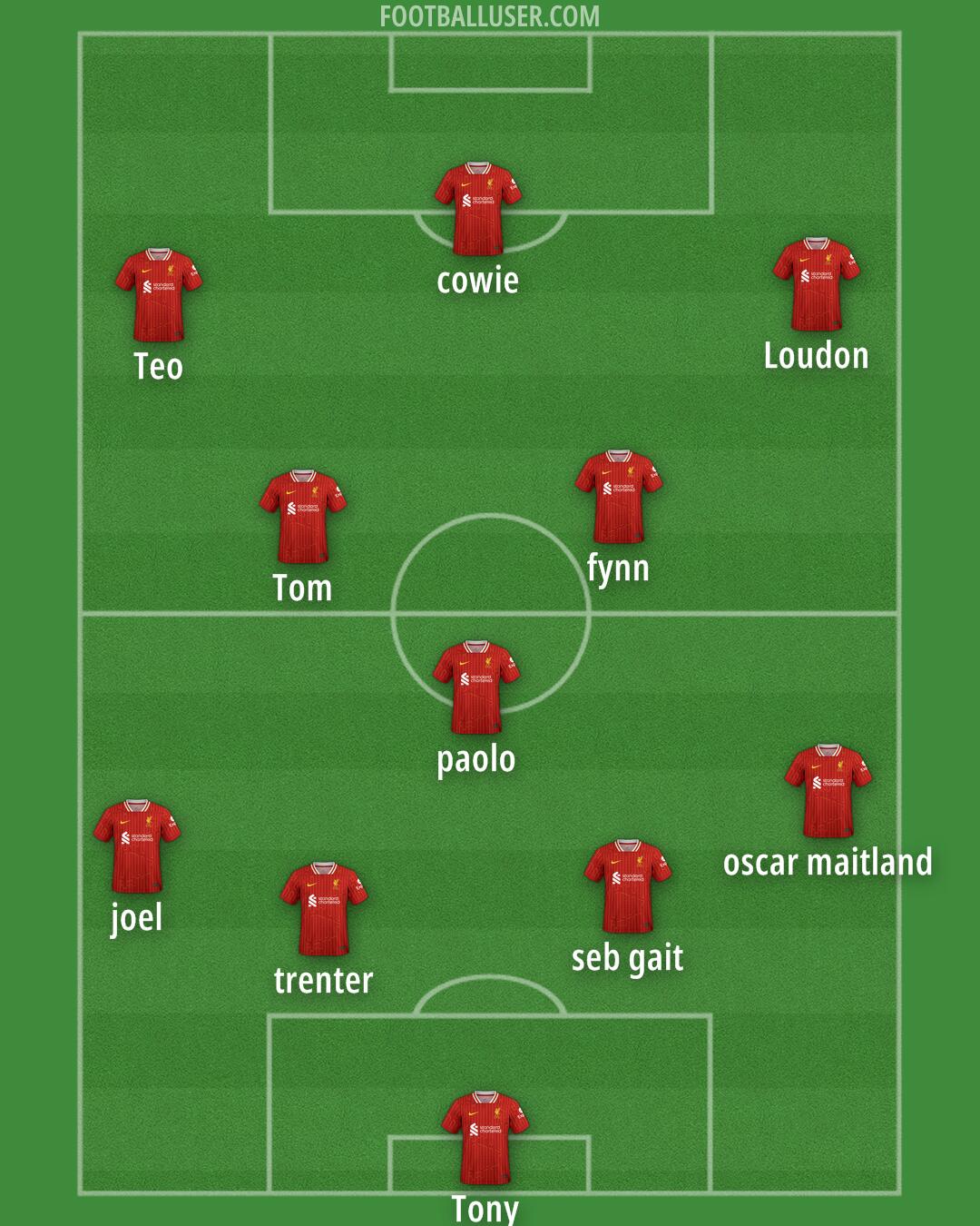 Liverpool Formation 2025
