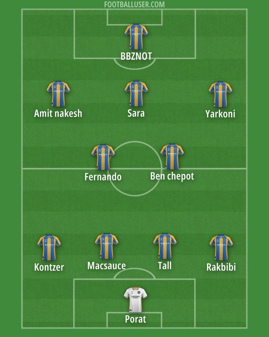 Shrewsbury Formation 2025