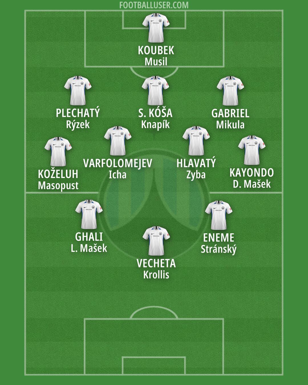Slovan Liberec Formation 2025