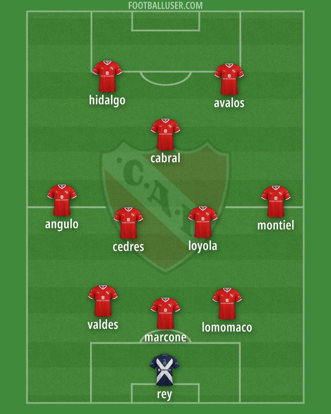 Independiente Formation 2025