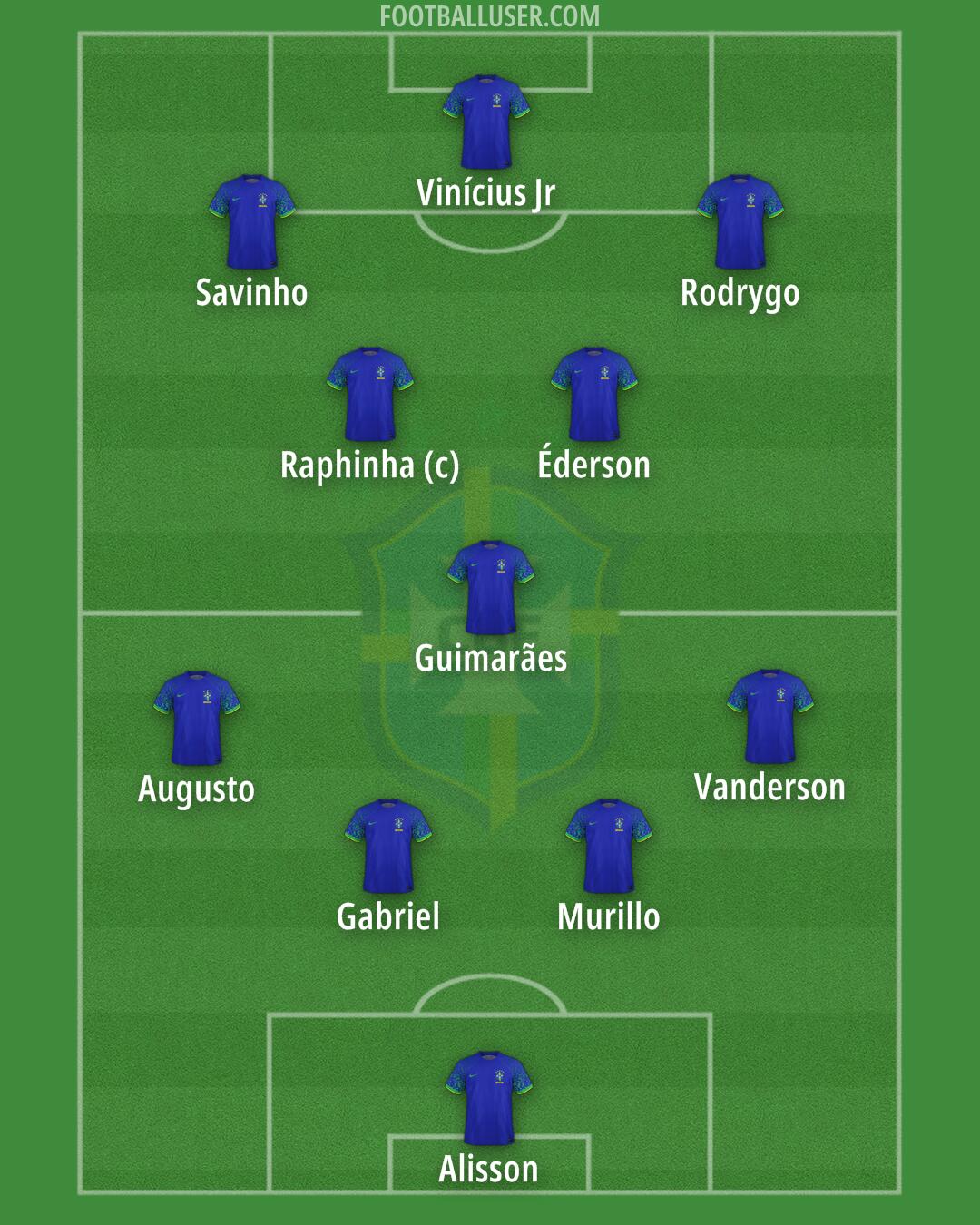 Brazil Formation 2025
