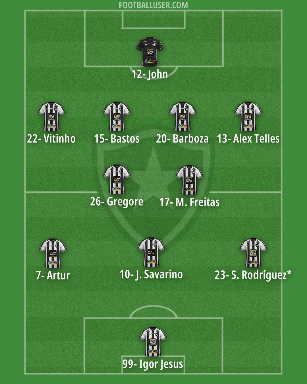 Botafogo Formation 2025