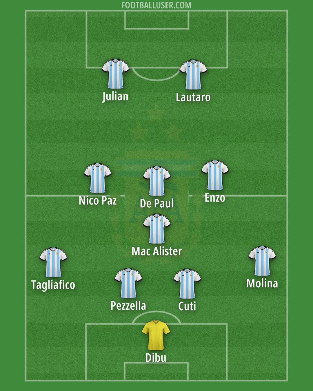 Argentina Formation 2025