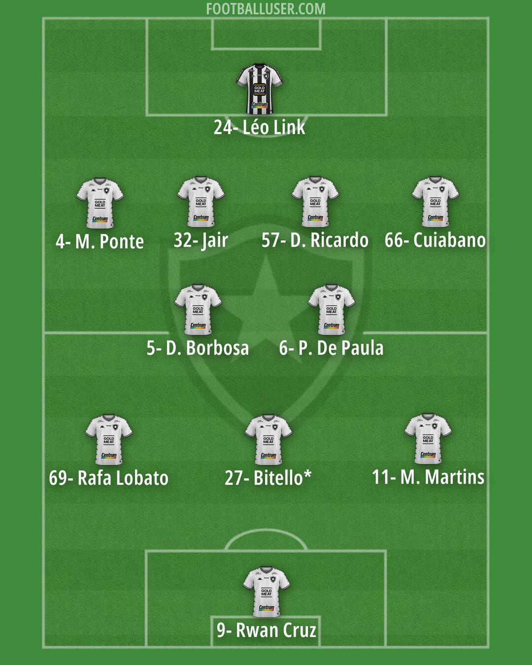 Botafogo Formation 2025