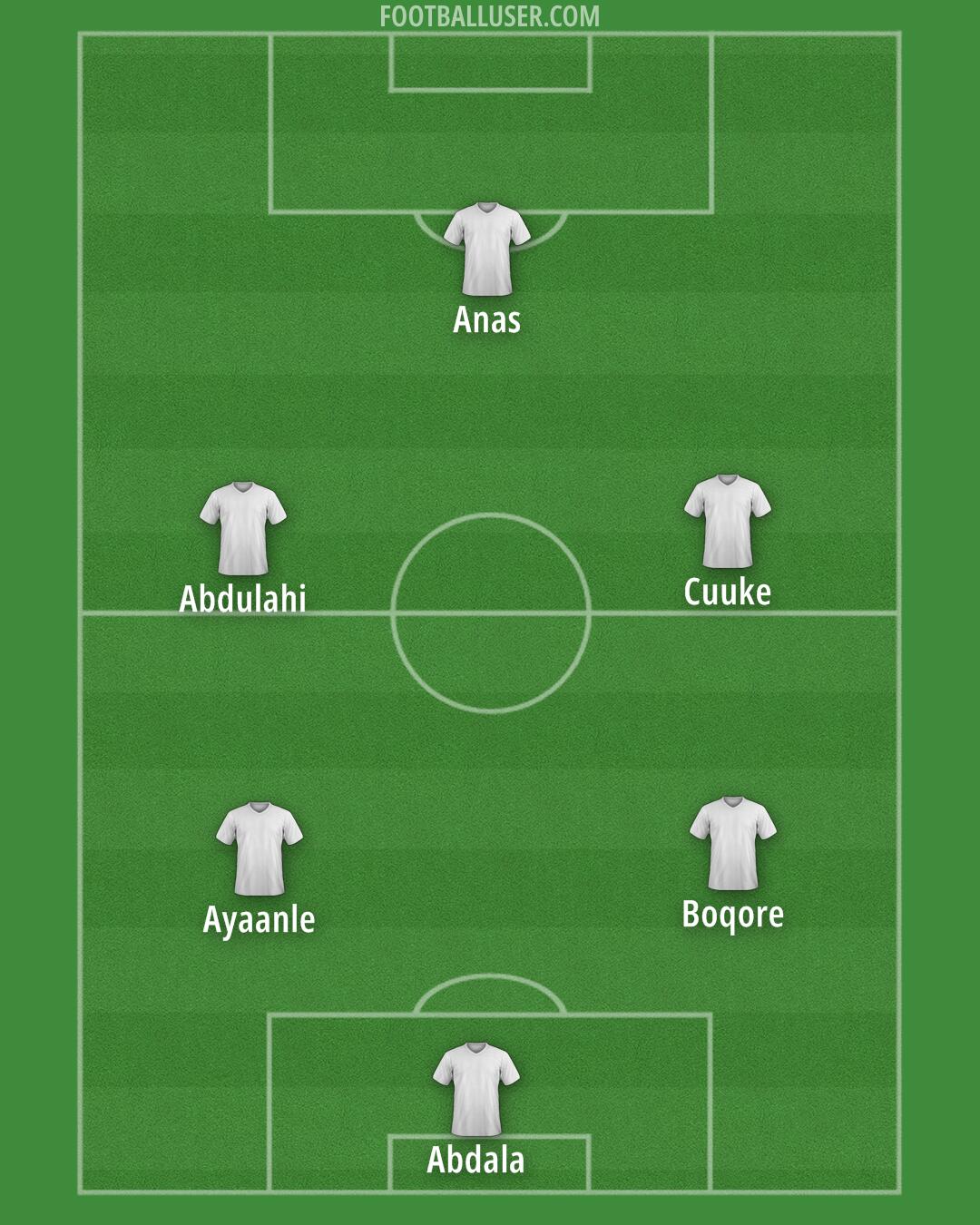 Man City Formation 2025