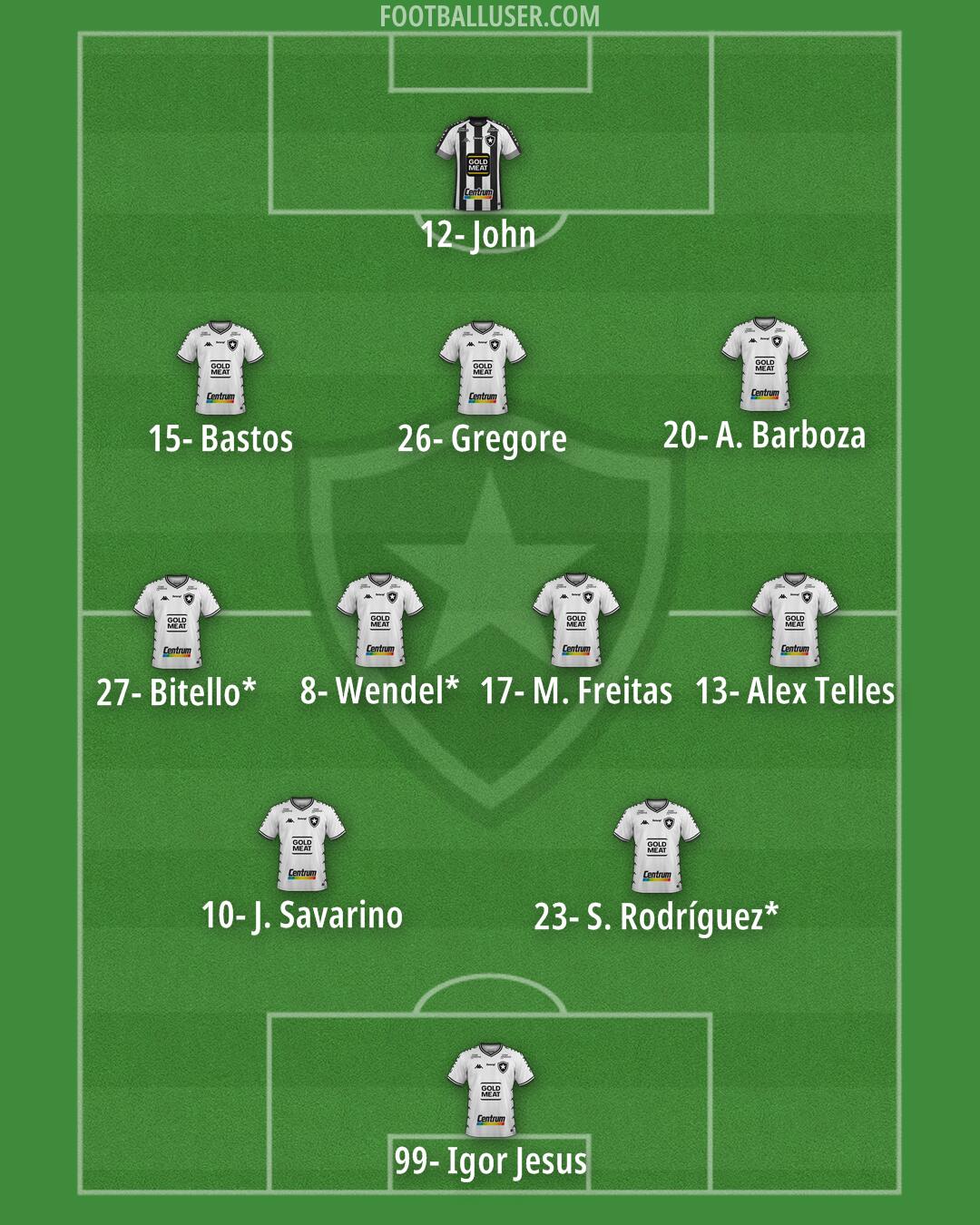 Botafogo Formation 2025