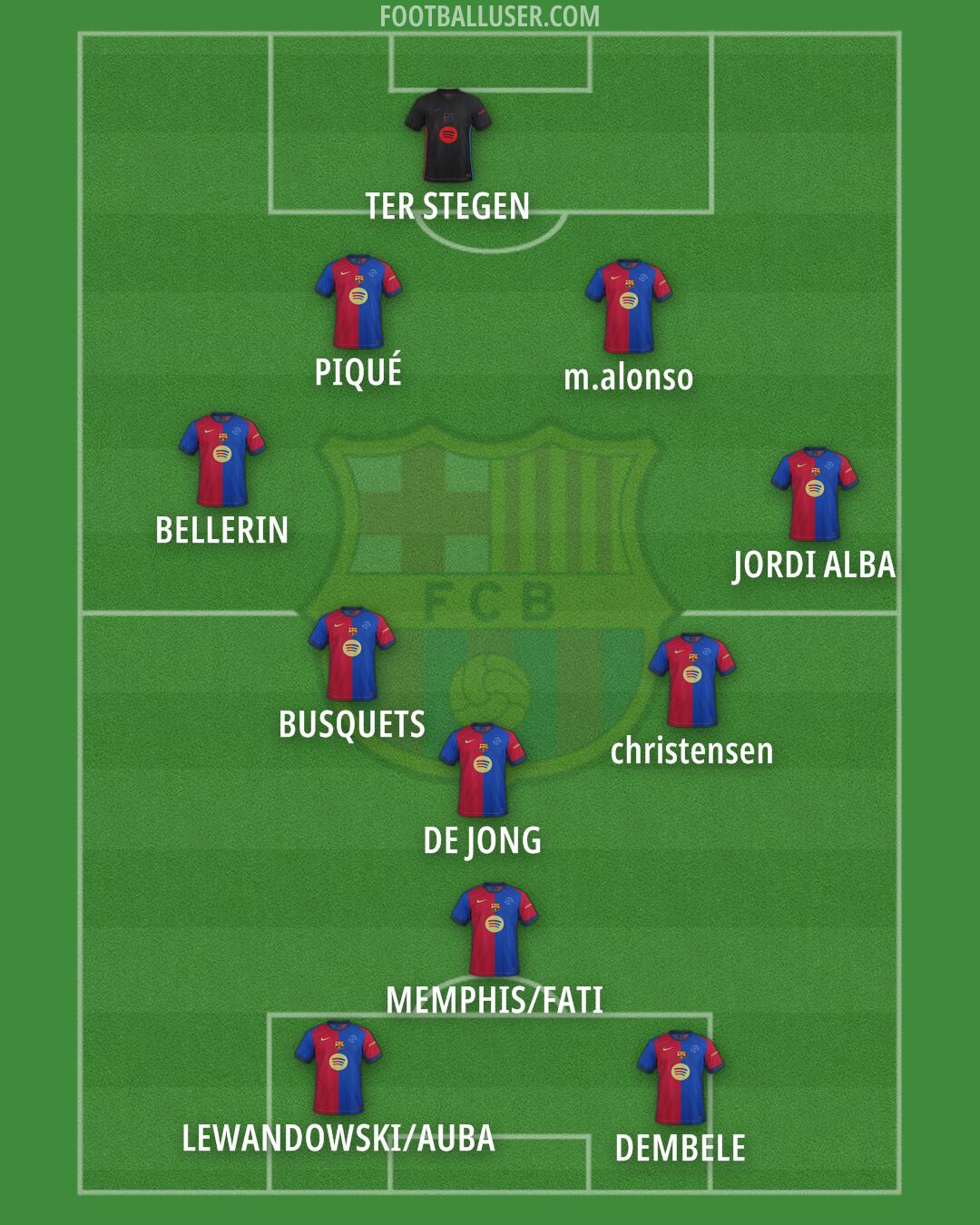 Barcelona Formation 2025