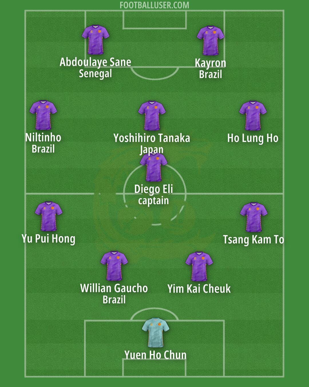 Kowloon City Formation 2025