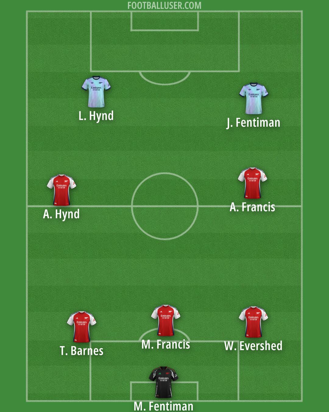 Arsenal Formation 2025