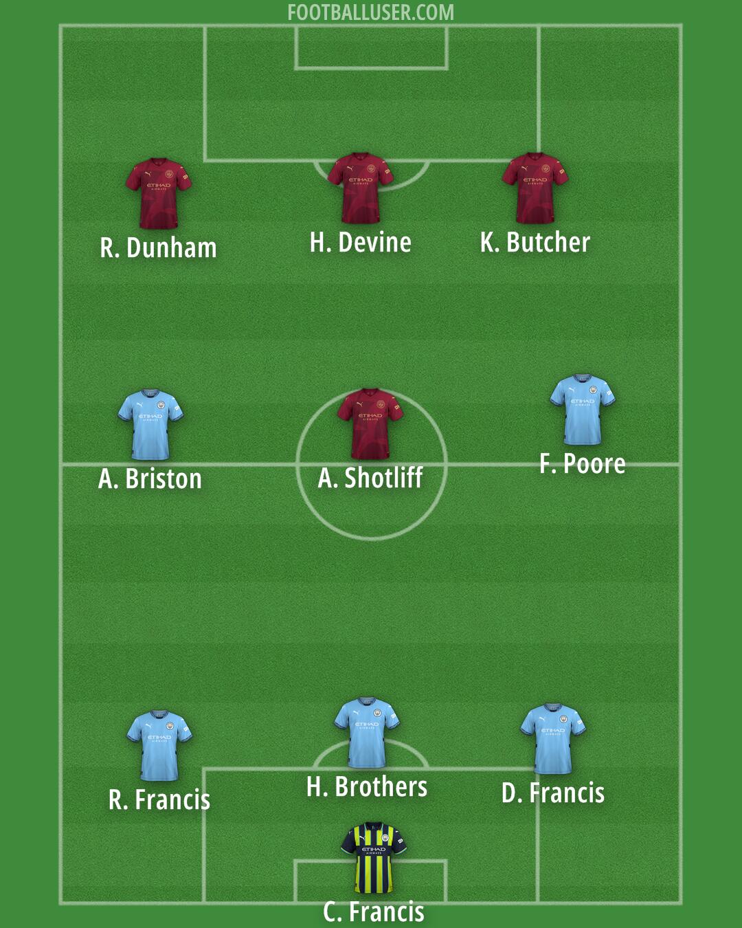 Man City Formation 2025