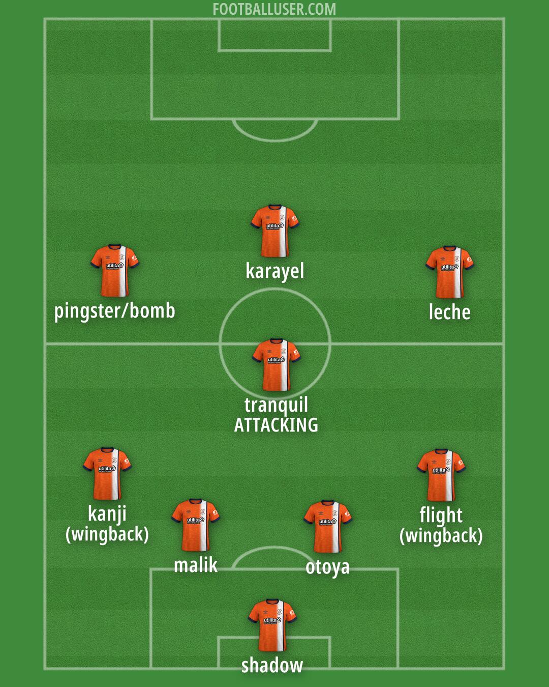 Luton Formation 2025