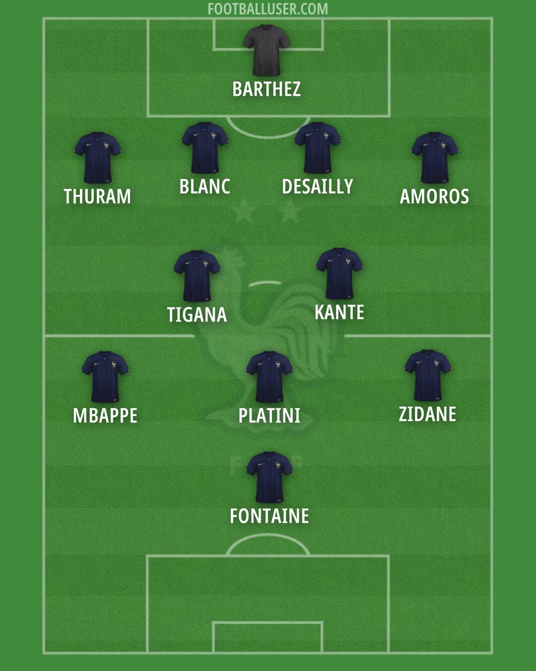 France Formation 2025