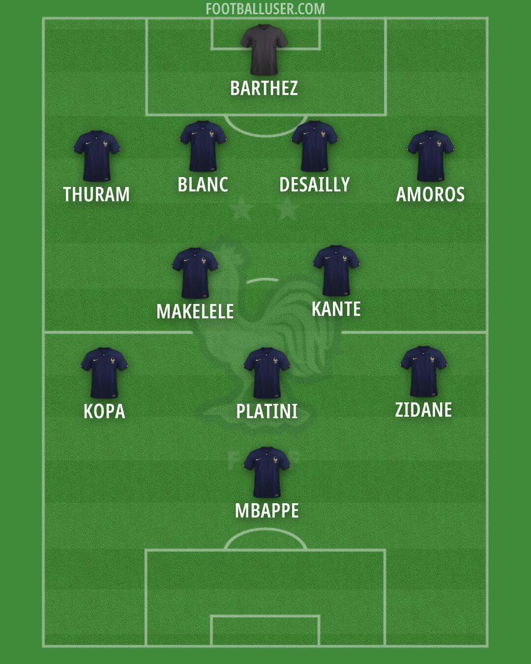France Formation 2025