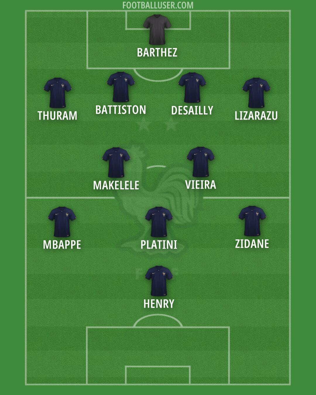 France Formation 2025