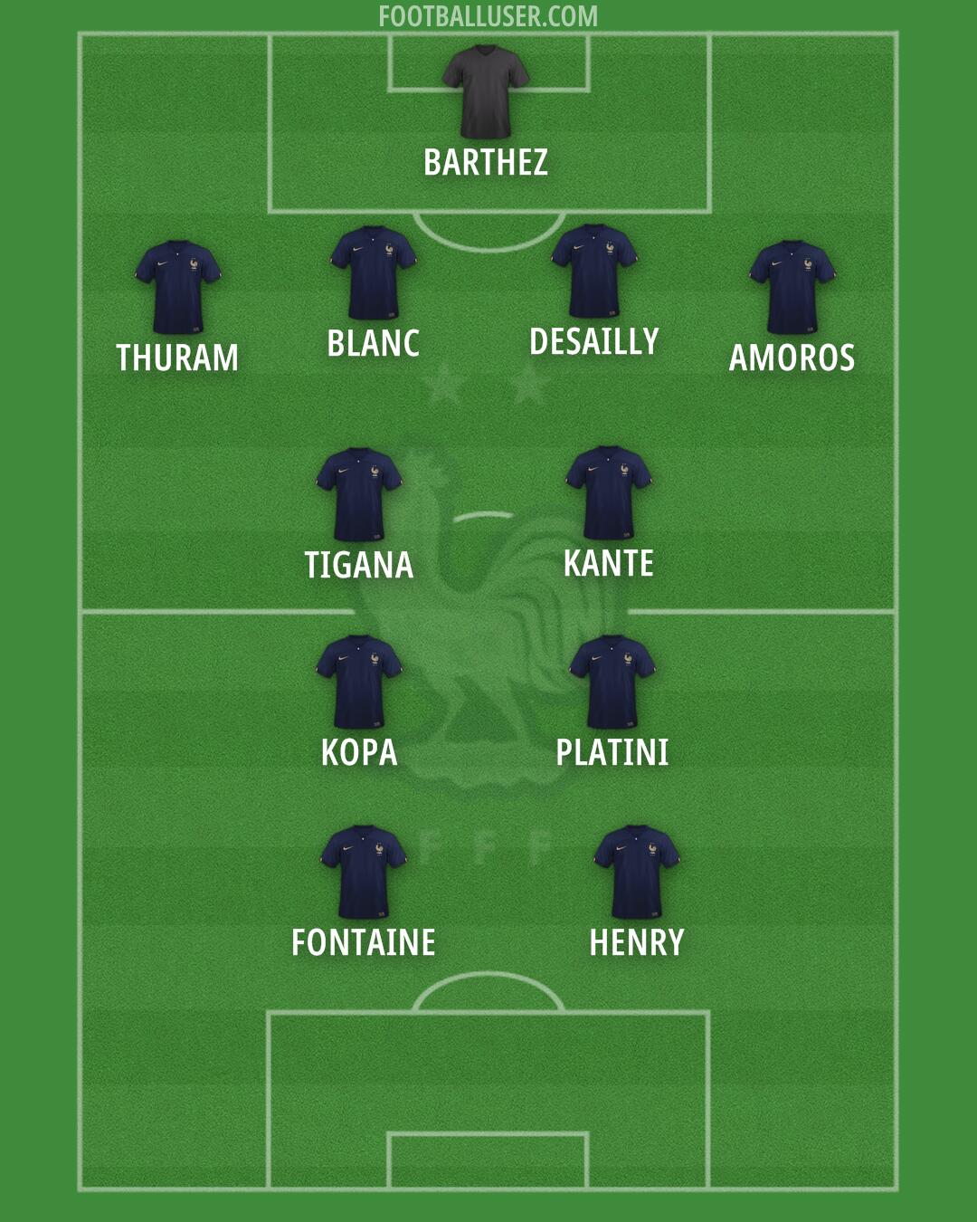 France Formation 2025