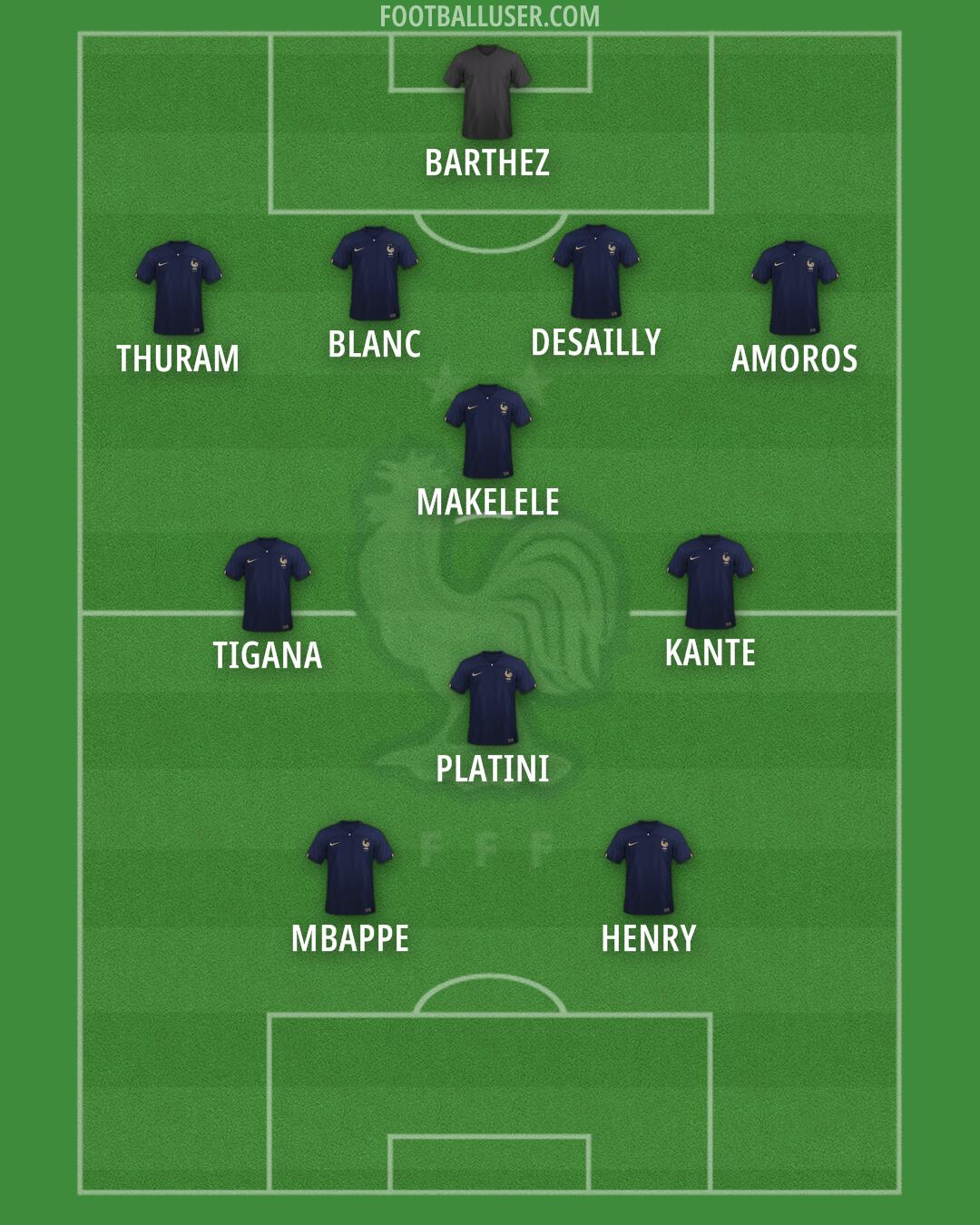 France Formation 2025