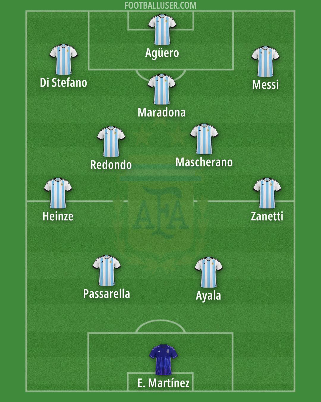 Argentina Formation 2025